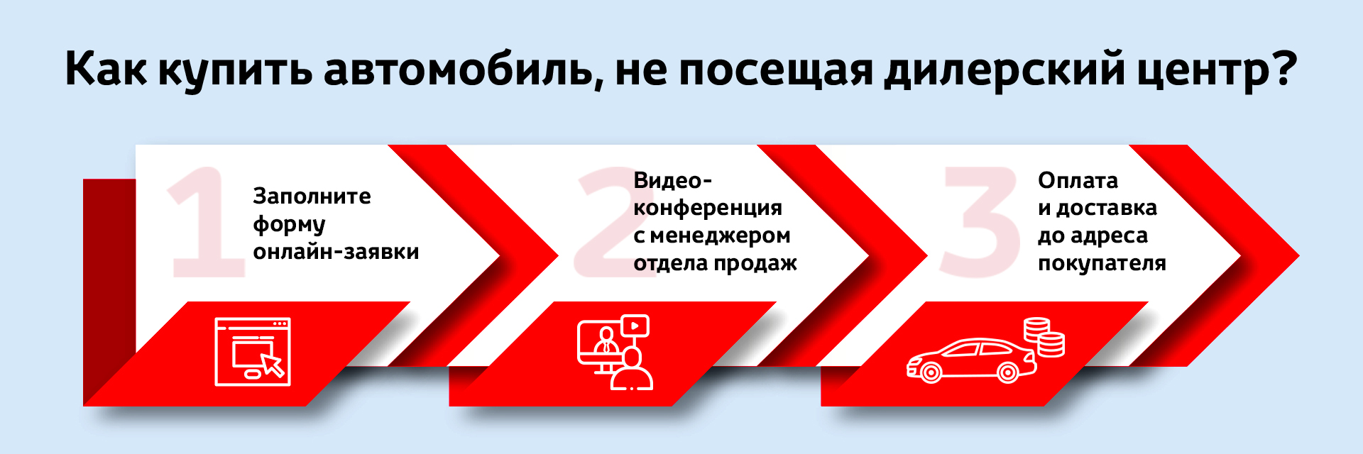Как купить автомобиль, не посещая дилерский центр?