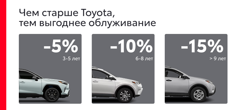 ЧЕМ СТАРШЕ TOYOTA, ТЕМ ВЫГОДНЕЕ ОБСЛУЖИВАНИЕ